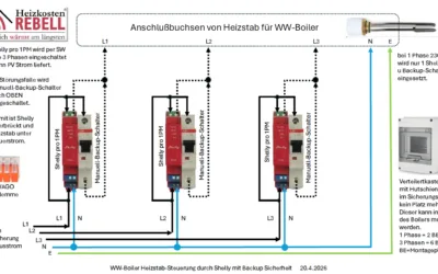 WarmwasserBoiler mit Shelly