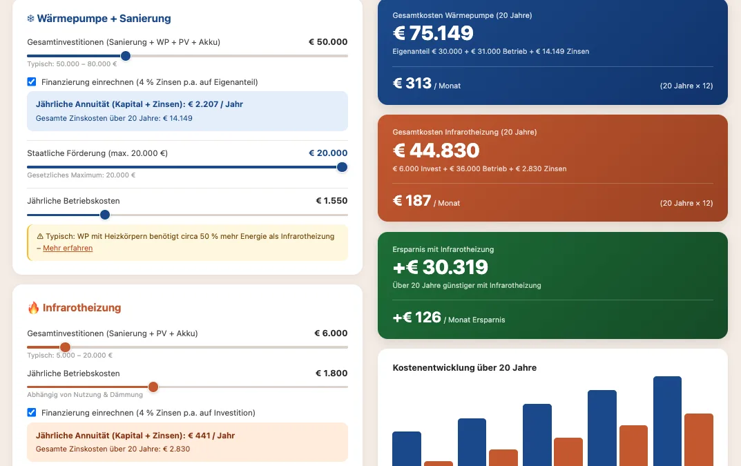 Finanzen: Wärmepumpe oder Infrarot