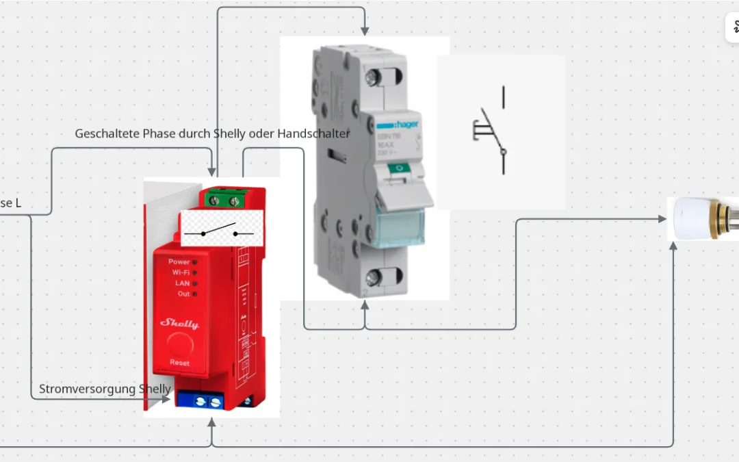 WarmwasserBoiler mit Shelly